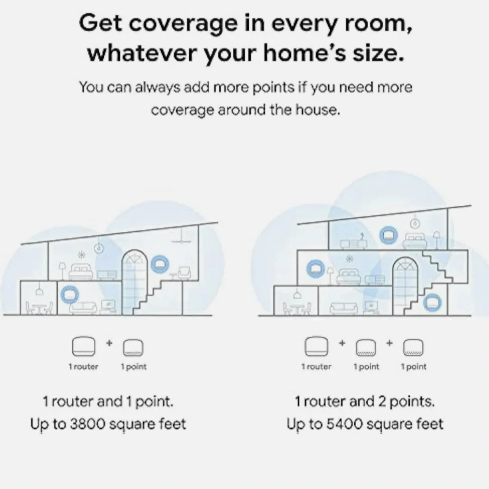 Google Nest Wifi - AC2200 (2nd Gen) WiFi System - Wifi Router - UEC